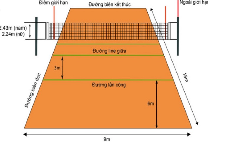 Kích thước sân bóng chuyền chi tiết